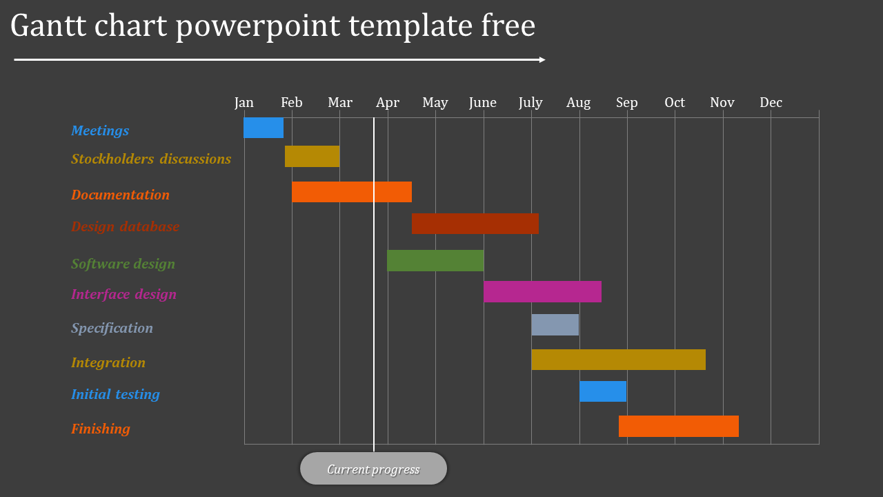 gantt chart powerpoint template free